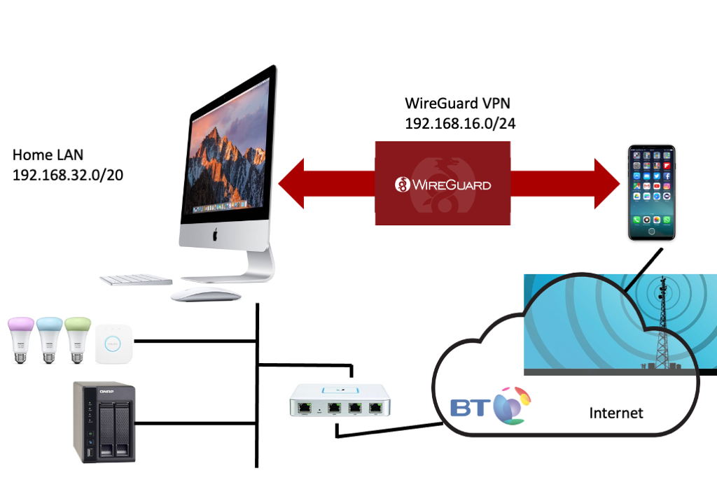 surfshark wireguard configuration